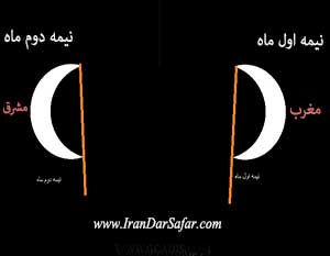 جهت‌یابی با هلال ماه - آموزش تکنیکهای جهت یابی - ایران در سفر